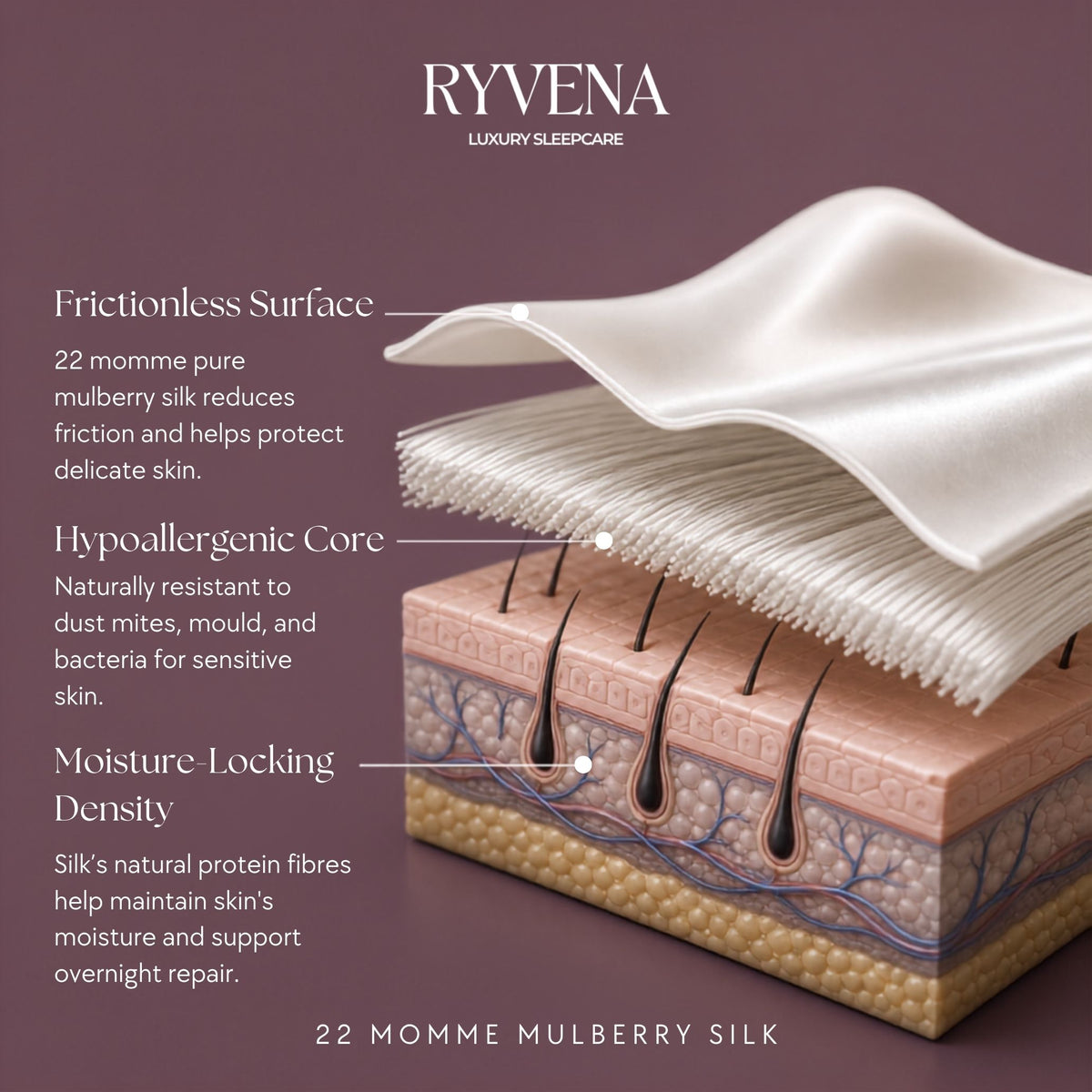 Silk and skin cross section showing why 22 momme mulberry silk protects delicate skin