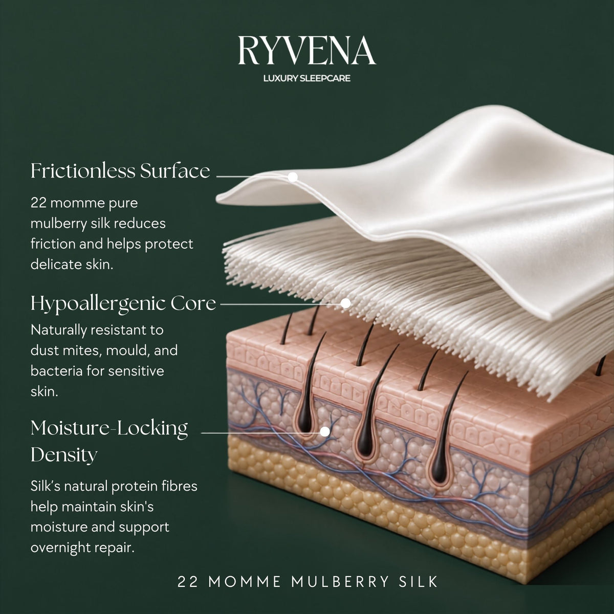 How 22 momme silk sits against skin: frictionless surface, hypoallergenic core, moisture